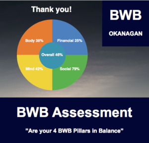 BWB Assessment 